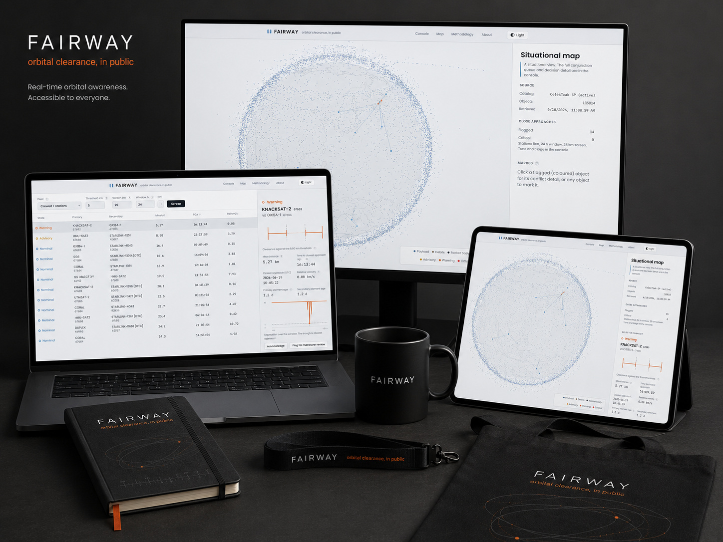 FairwayLeo conjunction-screening interface shown across devices